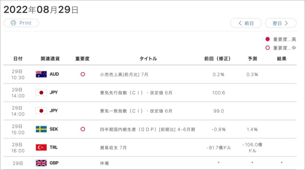 2022-8-29-経済指標