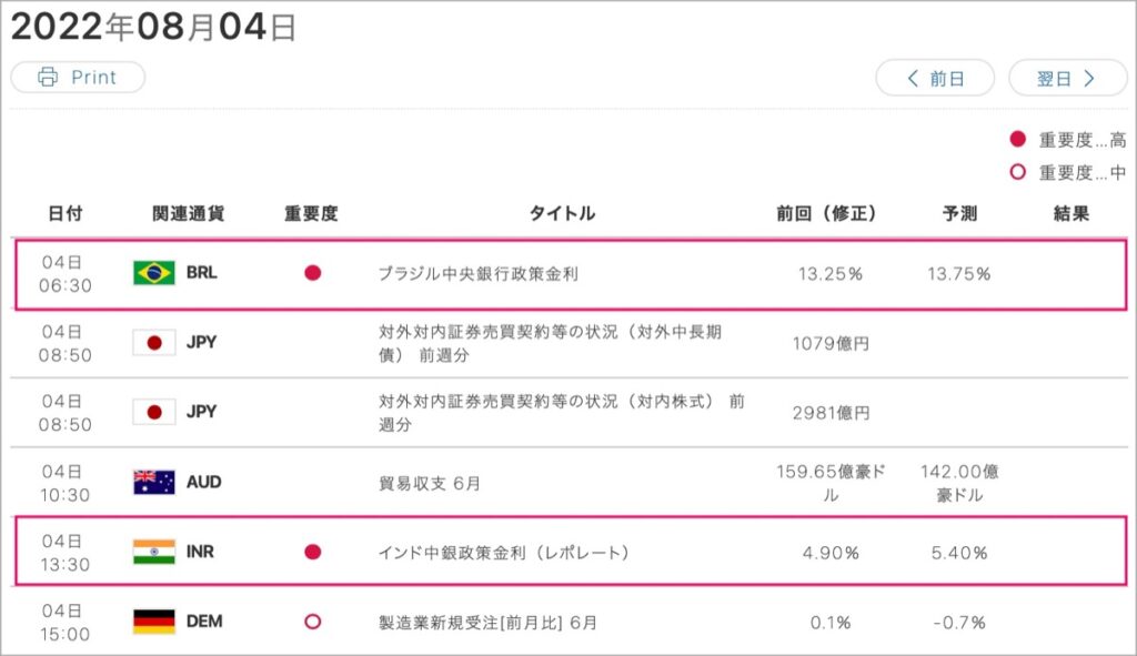 2022-8-4-経済指標①