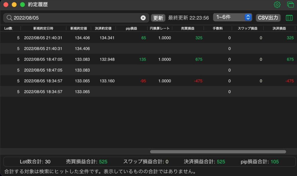 247日目-売買実績