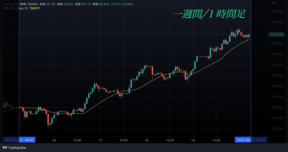 一週間-2022-8.15-8.19