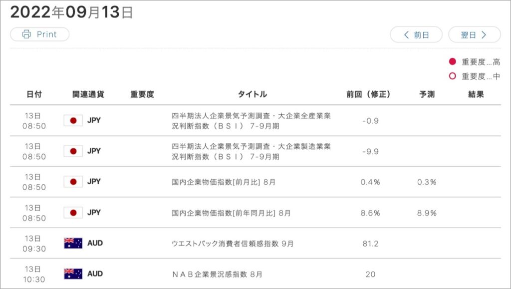 2022-9-13-経済指標①