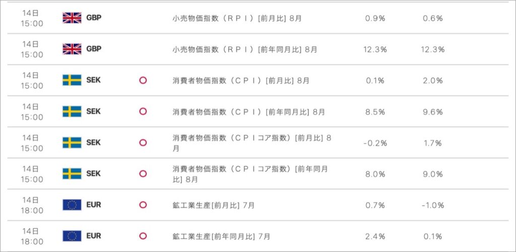2022-9-14-経済指標②