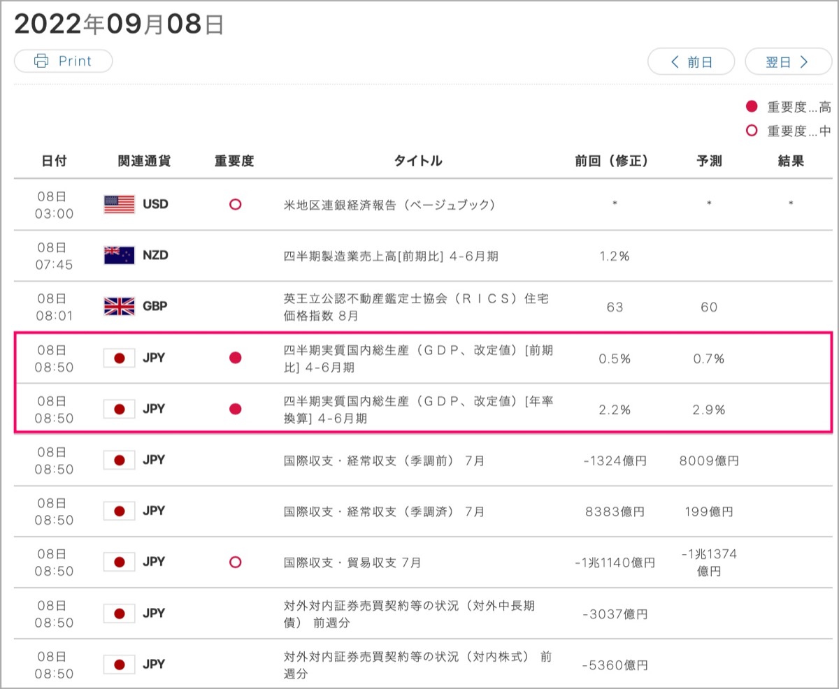 2022-9-8-経済指標①