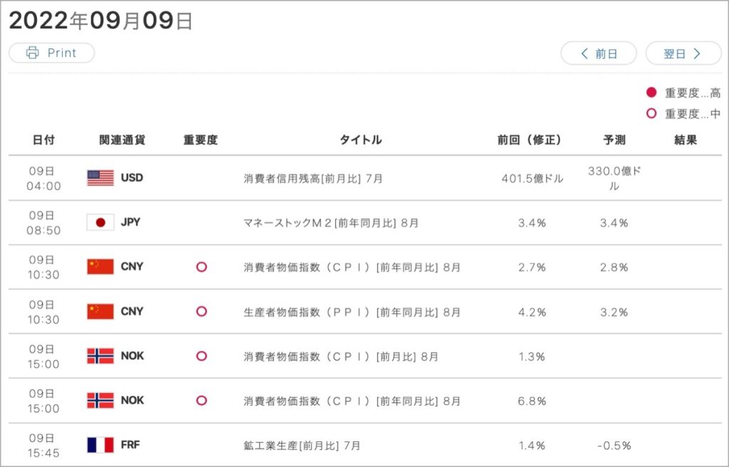 2022-9-9-経済指標①