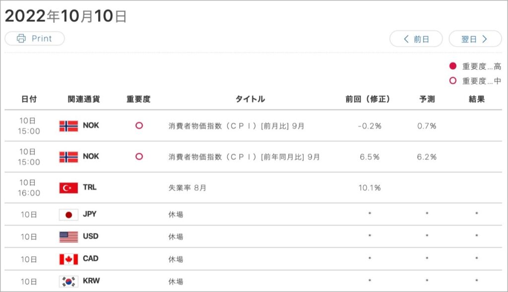 2022-10-10-経済指標