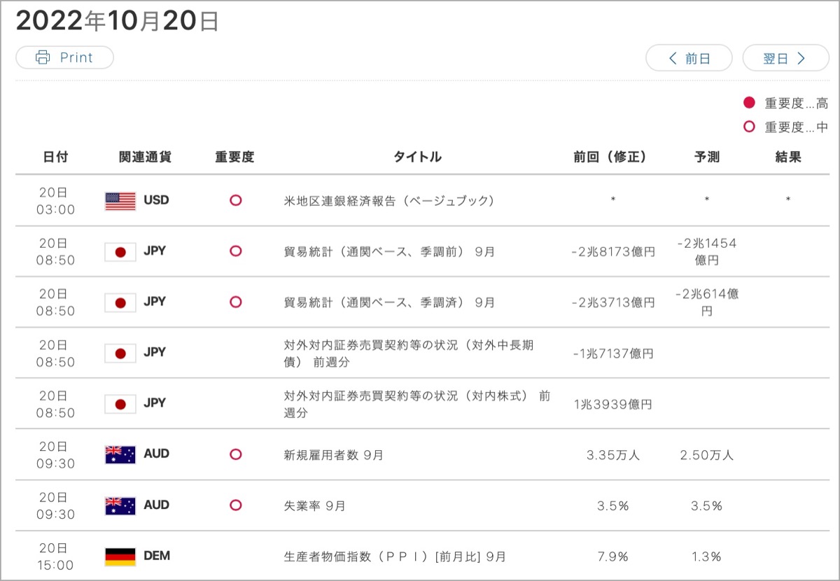 2022-10-20-経済指標①