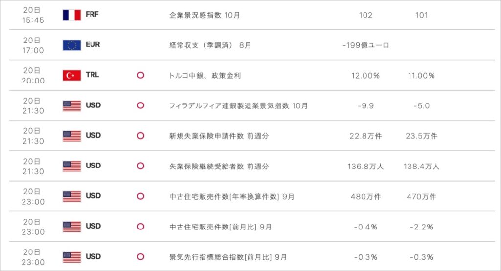 2022-10-20-経済指標②