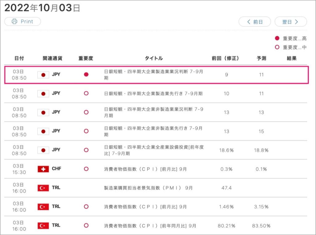 2022-10-3-経済指標①