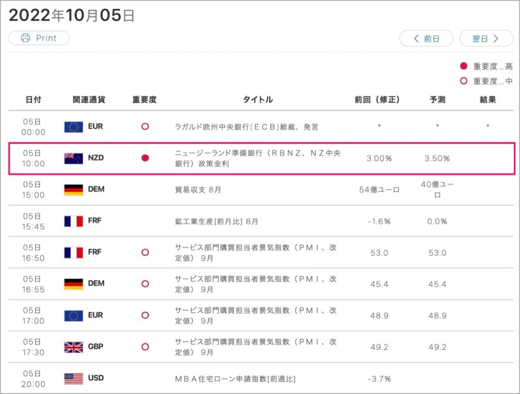 2022-10-5-経済指標①