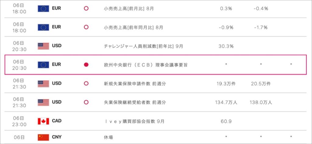 2022-10-6-経済指標②