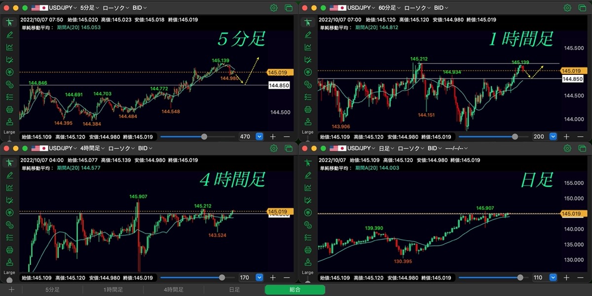310日目-チャート