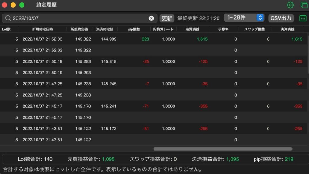 310日目-売買実績-①
