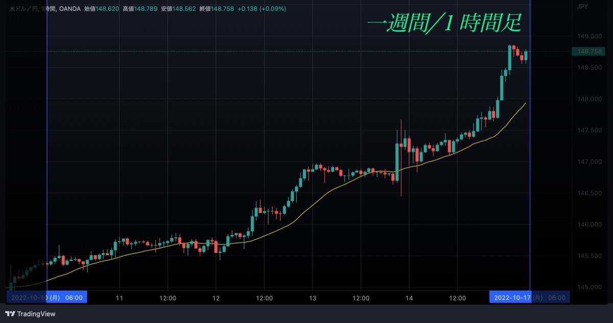 一週間-2022-10.10-10.14